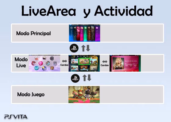 LiveArea_PSVita_Foto6 PSVita