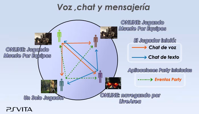 conexion_PSVita_Foto5 PSVita