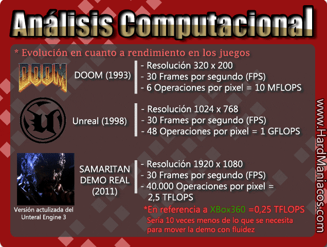 analisis computacional Unreal Engine 4