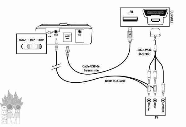 Ear Force PX3_conexion_Xbox_3