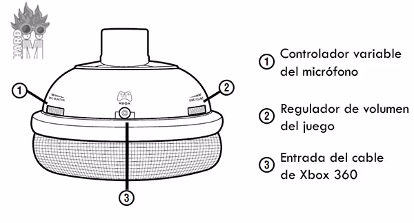 xp400_botones_izquierda