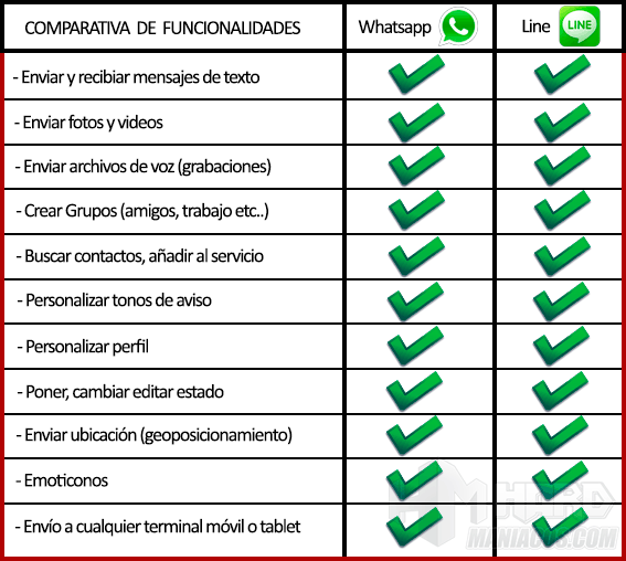 comparativa-line-whatsapp