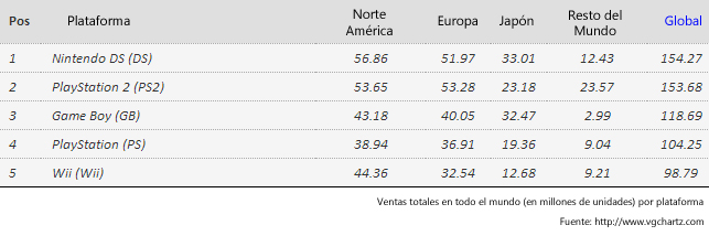 ps2_ventas_plataformas