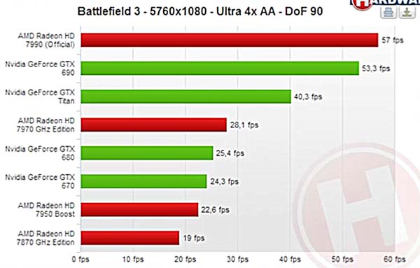 Rendimiento-AMD-Radeon-7990-Battlefield-3