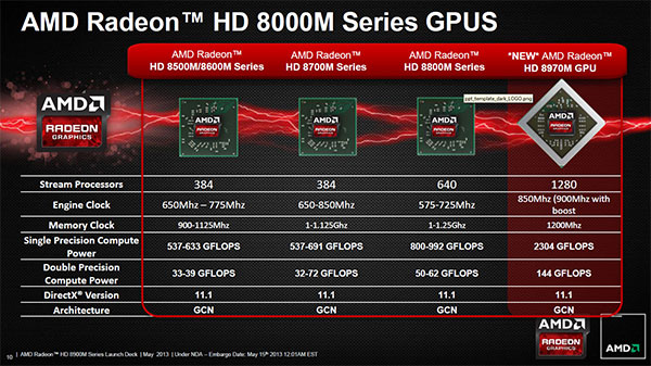 comparativa-AMD-Radeon-8970M