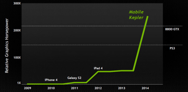 tegra-5-kepler-graphics