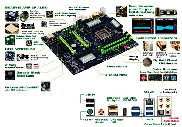Placa-base-Gigabyte_esquema