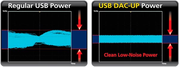 Placa-base-Gigabyte_graficos-usb