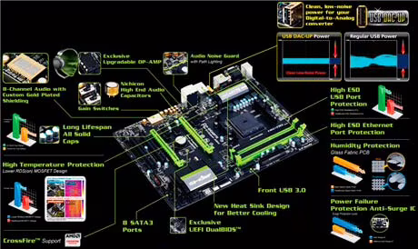 Placa-base-Gaming-G1.Sniper-A88X-esquema