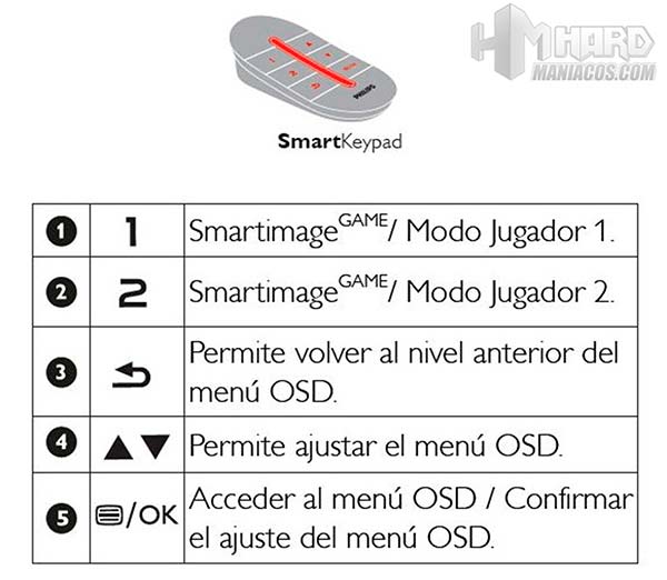 Monitor-Philips-Gamer-SmartKeypad-funciones
