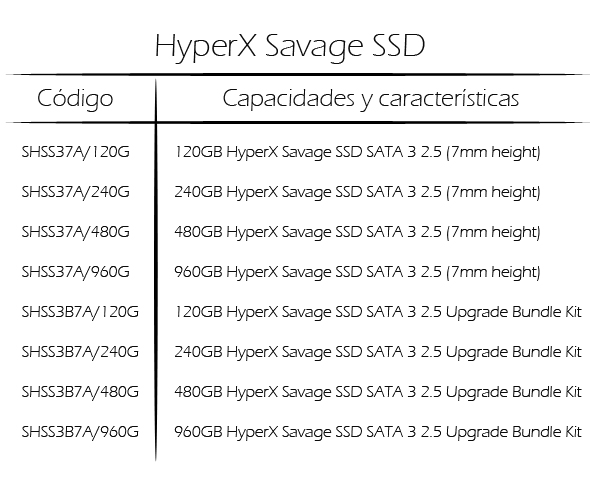 HyperX-tabla