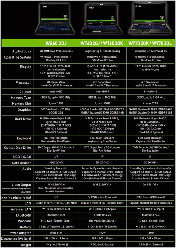MSI-WS60-modelos