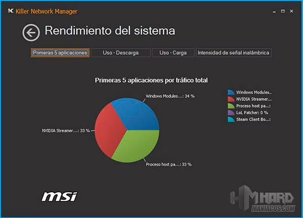 All-in-One-Killer-Network-2