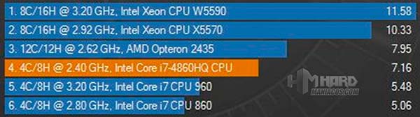 All-in-One-Test-Cinebench-grafico-CPU