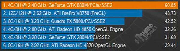 All-in-One-Test-Cinebench-grafico-FPS