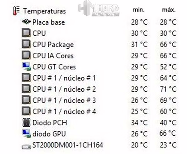 All-in-OneTemperaturas-editado