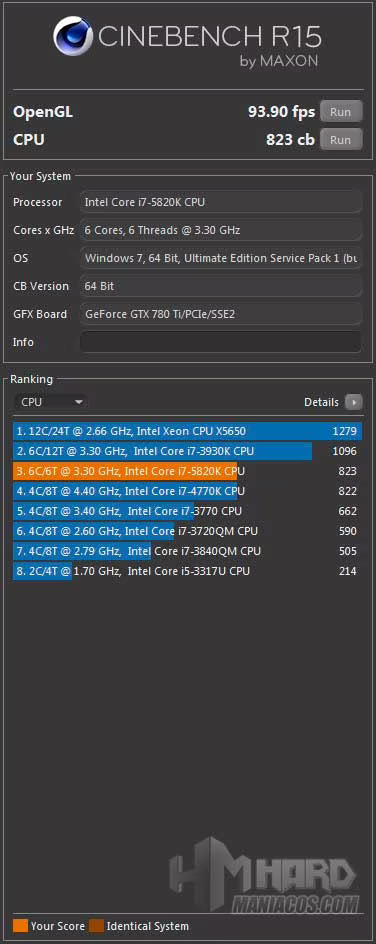 Placa-Base-MSI-X99S, Cinebench-1