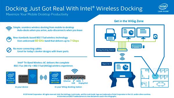Intel-Widi-y-WiGig-2