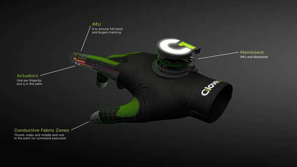 gloveone y osvr, guante 