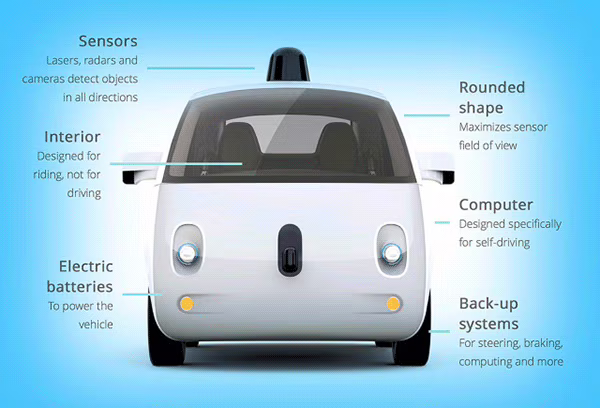 vehiculo_autonomo_Google_esquema