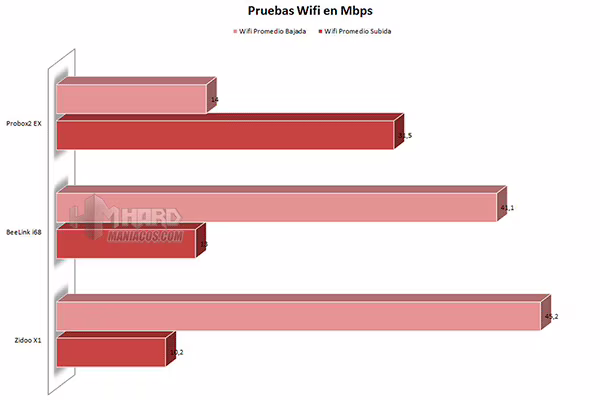 Beelink_iONE_i68_wifi