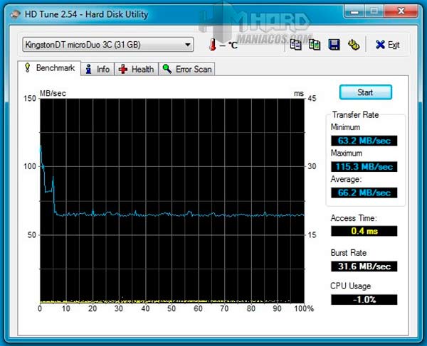 DataTraveler-microDuo-3C-test-HD-Tune