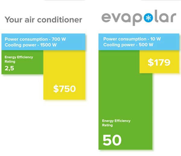 Evapolar 3