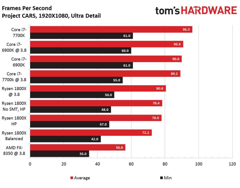 procesador AMD Ryzen 1800X