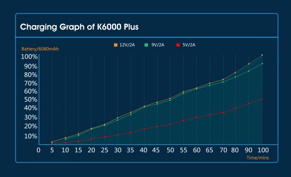el smartphone con la recarga más rápida de todos