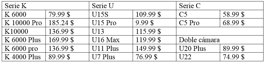 venta en las tiendas autorizadas de OUKITEL