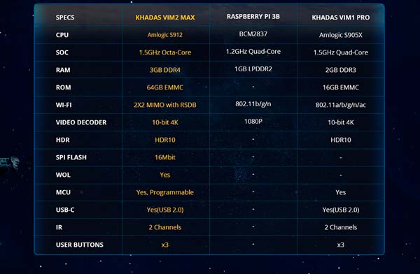 Khadas VIM2 Max