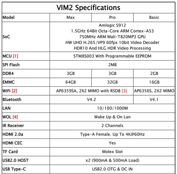 Khadas VIM2 Max