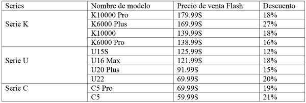 Descuentos de la marca OUKITEL en Gearbest