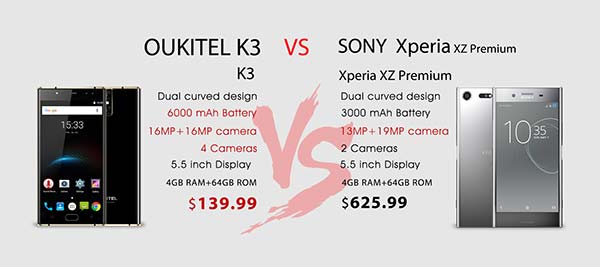 Oukitel K3 vs Sony Xperia XZ Premium 2