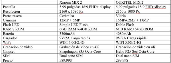 OUKITEL Mix 2