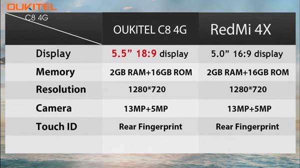 OUKITEL C8 4G