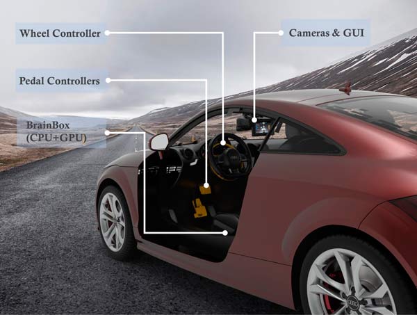 kit para convertir coche en autónomo