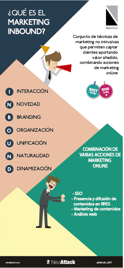 Inbound Marketing Inbound Marketing