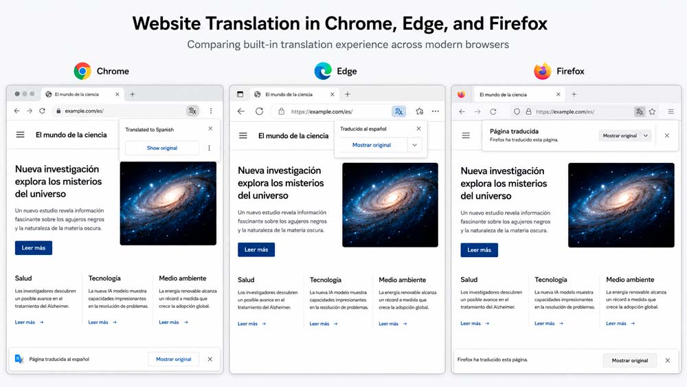Navegadores Chrome, Edge y Firefox con sus funciones para traducir páginas web
