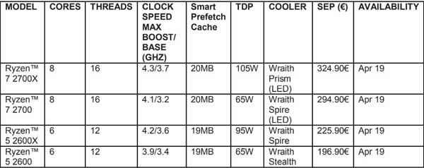 El futuro de las marcas AMD Ryzen y Radeon RX