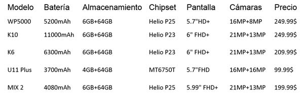 oferta de la marca oukitel, terminales