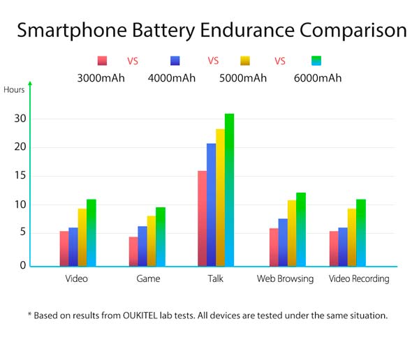 teléfonos con gran batería de la marca oukitel, estudio