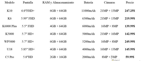 venta de la marca oukitel