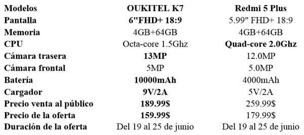 comparativa oukitel k7 con redmi 5 plus