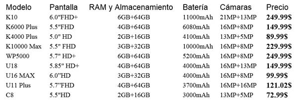 mega venta de oukitel, características móviles