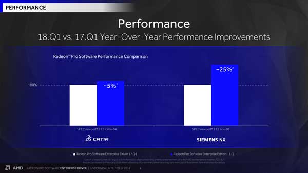 AMD Radeon Pro Software para Empresas recibe nuevo contenido