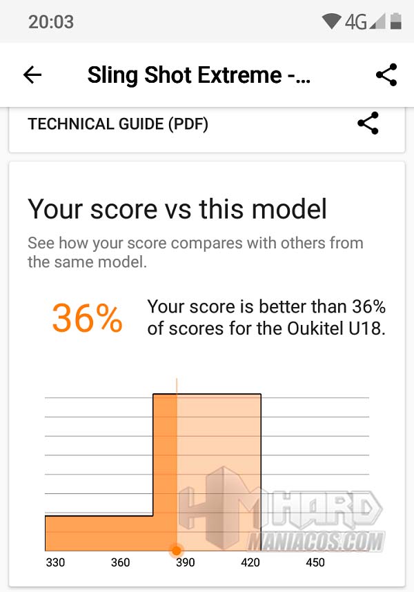 review oukitel u18