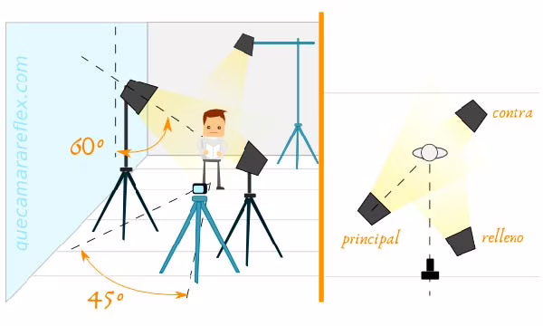 esquema iluminacion estudio