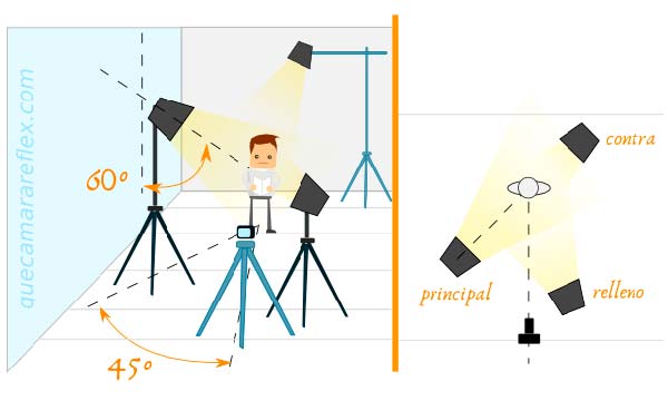 esquema iluminacion estudio