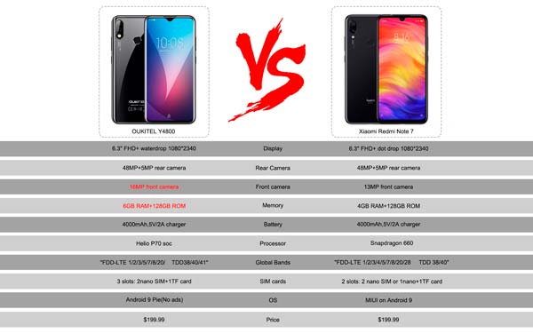 especificaciones oukitel y4800 vs redmi note 7